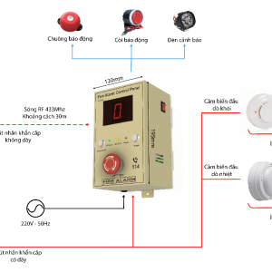 TỦ BÁO CHÁY GIA ĐÌNH LX FA SM