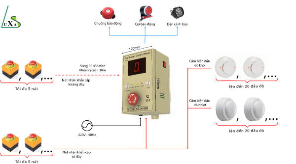 TỦ BÁO CHÁY GIA ĐÌNH LX FA SM