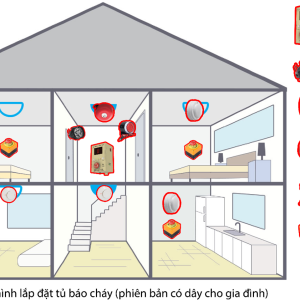 TỦ BÁO CHÁY GIA ĐÌNH LX FA SM