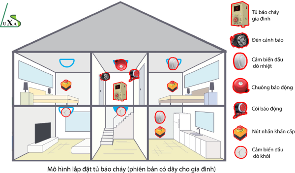 TỦ BÁO CHÁY GIA ĐÌNH LX FA SM