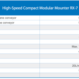 JUKI RX-7 HIGH SPEED COMPACT MODULAR MOUNTER
